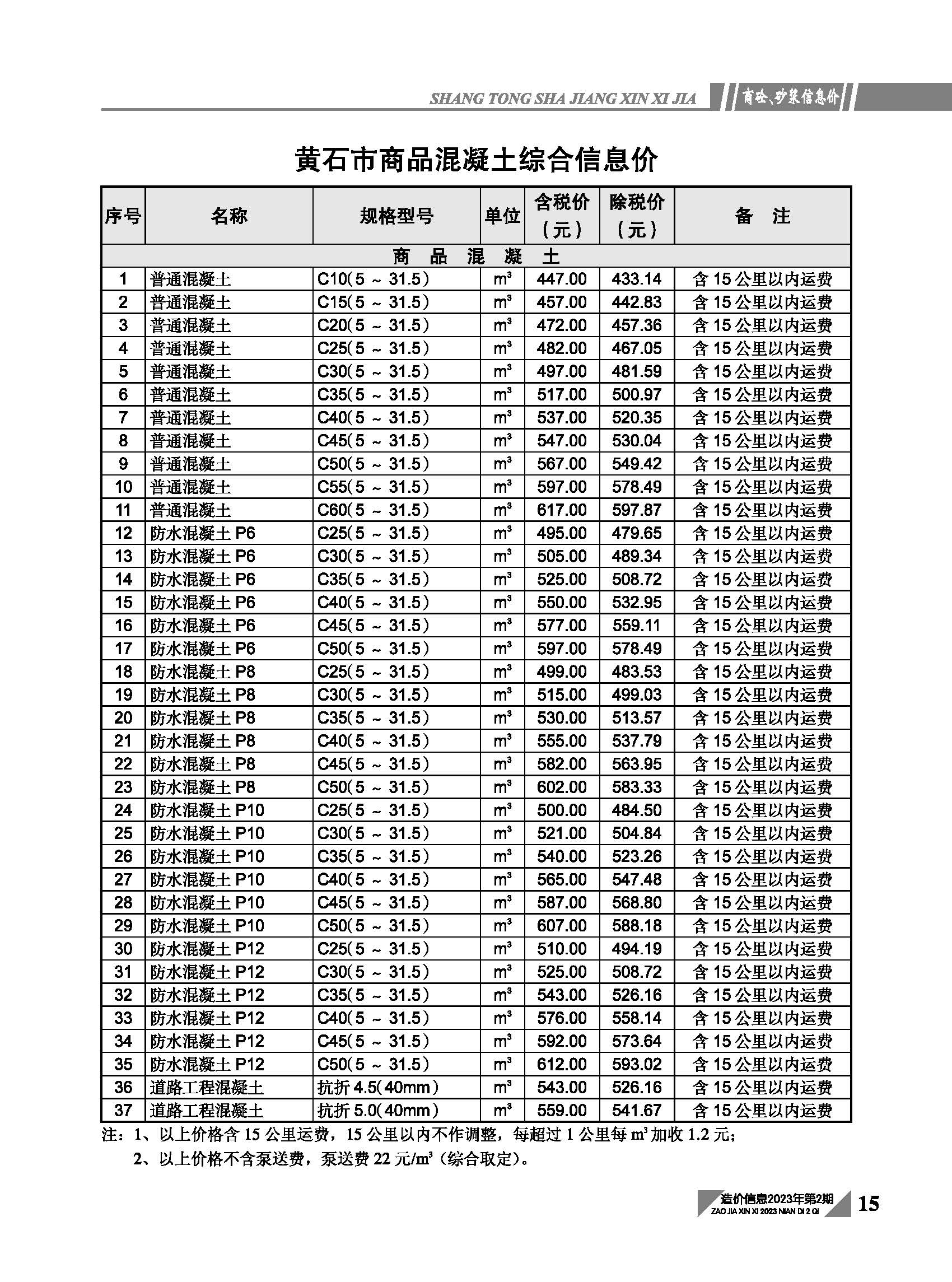 【综合价格信息】黄石市2023年2月信息价
